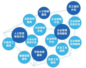 人力资源共享平台，解决招聘难题,人力资源共享平台，解决招聘难题,第2张