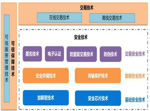 华登区块链技术：打造下一代分布式应用平台,华登区块链技术：打造下一代分布式应用平台,第2张