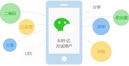 「微信群推广全攻略」- 让你的推广不再过时,「微信群推广全攻略」- 让你的推广不再过时,第2张