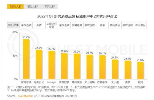 如何让年轻用户成为企业竞争力？,如何让年轻用户成为企业竞争力？,第3张