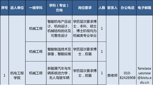 胶南信息港诚聘优秀员工，开启高质量生活！,胶南信息港诚聘优秀员工，开启高质量生活！,第2张