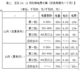 揭秘微博阅读数的计算方式,揭秘微博阅读数的计算方式,第1张