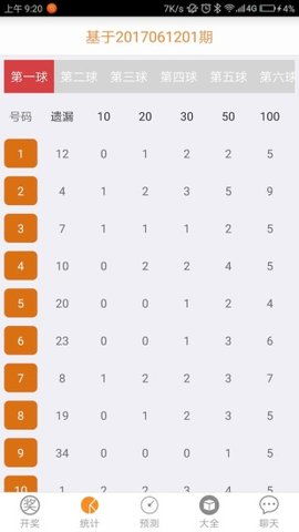 深入解析双色球走势图，让您在浙江风采中大赢特赢,深入解析双色球走势图，让您在浙江风采中大赢特赢,第1张