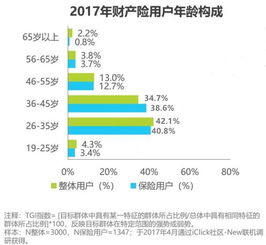 BNB的保险计划，你真的需要购买吗？,BNB的保险计划，你真的需要购买吗？,第3张