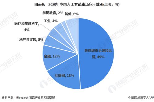 如何通过擎企智能的AI数据处理和预测分析服务提高业务效率,如何通过擎企智能的AI数据处理和预测分析服务提高业务效率,第3张