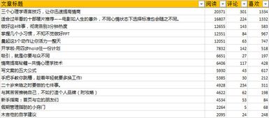 5个撰写标题的绝佳技巧，提高你的点击率,5个撰写标题的绝佳技巧，提高你的点击率,第1张