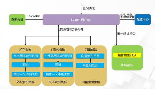 从入门到精通：提升搜索能力的秘籍,从入门到精通：提升搜索能力的秘籍,第1张