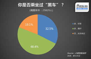 VPN安全：使用免费服务是否明智？,VPN安全：使用免费服务是否明智？,第2张