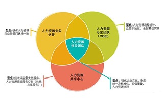 人力资源共享平台，解决招聘难题,人力资源共享平台，解决招聘难题,第1张