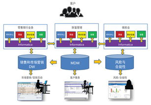 市场开拓与销售策略,市场开拓与销售策略,第2张