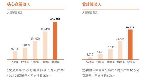 马云排名世界第几？用数据看马云的成就,马云排名世界第几？用数据看马云的成就,第1张