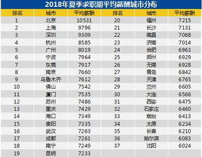 南昌招聘引才策略升级，三大领域教育、文化、卫生实现全方位发展,南昌招聘引才策略升级，三大领域教育、文化、卫生实现全方位发展,第3张
