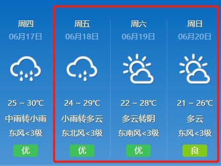 金华天气状况未来10天～防晒要做好准备哦！,金华天气状况未来10天～防晒要做好准备哦！,第1张