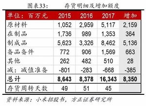 如何创建一个盈利稳定的网站？,如何创建一个盈利稳定的网站？,第2张