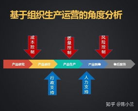 大学生如何成为多面手,大学生如何成为多面手,第2张