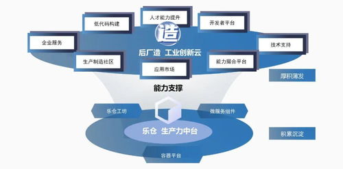济南一家网络公司正在引领企业数字化转型,济南一家网络公司正在引领企业数字化转型,第3张