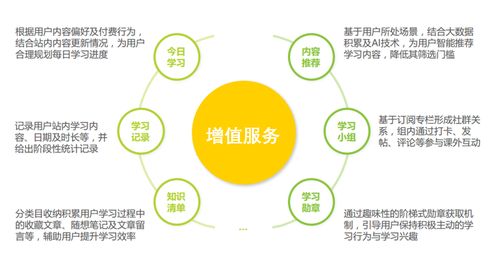 知识付费新手必看：打造轻松盈利的知识付费产品,知识付费新手必看：打造轻松盈利的知识付费产品,第1张