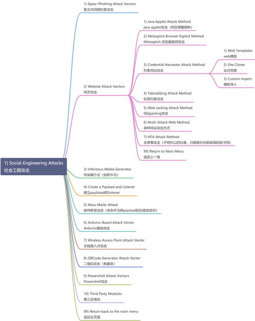 掌握社会动态，预防社会工程学攻击,掌握社会动态，预防社会工程学攻击,第3张
