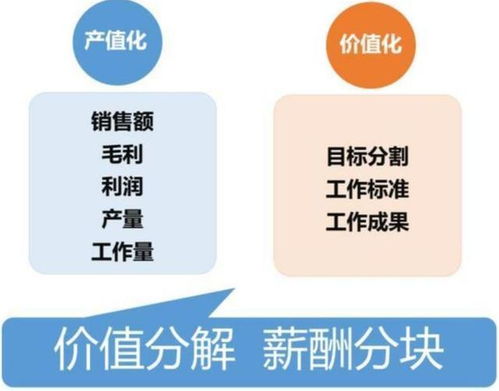 如何合理分配业务员提成？-探讨公司提高业绩的关键,如何合理分配业务员提成？-探讨公司提高业绩的关键,第2张