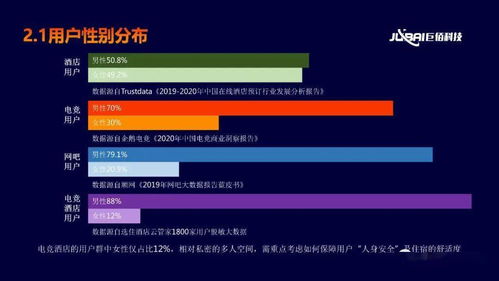 「酒店经营有底气」-探究背后的2000w 数据,「酒店经营有底气」-探究背后的2000w 数据,第3张