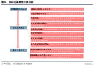 火锅店利润破解：如何策略性地控制成本和价格？,火锅店利润破解：如何策略性地控制成本和价格？,第2张