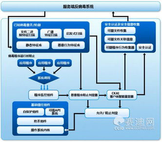 云上保险柜，数字时代的存储墓碑,云上保险柜，数字时代的存储墓碑,第2张
