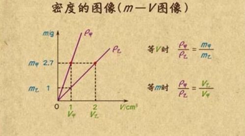 一个体积单位的升等于多少质量单位的吨？,一个体积单位的升等于多少质量单位的吨？,第2张