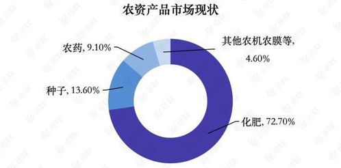 移动生鲜市场：用户维系的四大难题与解决之道,移动生鲜市场：用户维系的四大难题与解决之道,第1张