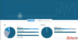 10个Github开源项目值得一试，你不能错过的开源工具,10个Github开源项目值得一试，你不能错过的开源工具,第2张