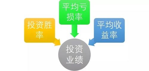 投资回报率：从公式到实践，轻松掌握,投资回报率：从公式到实践，轻松掌握,第1张