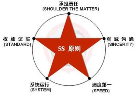 如何在危机中巧妙处理公关？-公关专家的心得体会,如何在危机中巧妙处理公关？-公关专家的心得体会,第1张