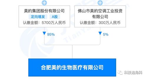 好器材：生物器材领域的直销平台,好器材：生物器材领域的直销平台,第3张