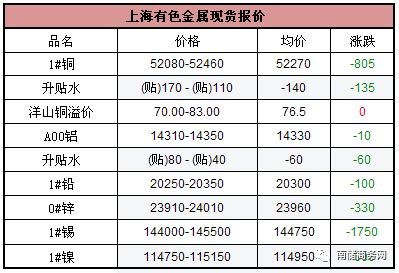 铝生产关键词南海灵通：铝价走势分析,铝生产关键词南海灵通：铝价走势分析,第1张