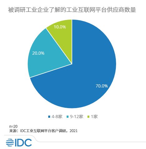 打造成功的网络创业方式,打造成功的网络创业方式,第1张