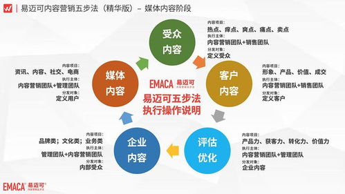 网络推广的转化率提升秘诀是什么？,网络推广的转化率提升秘诀是什么？,第3张