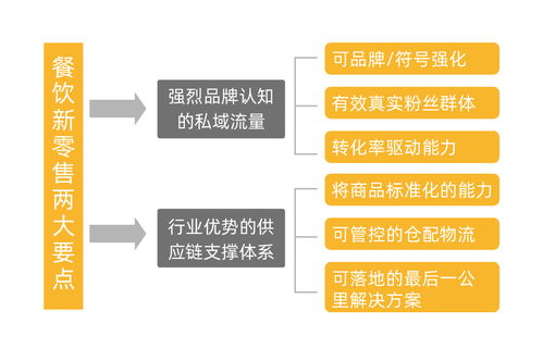 亚马逊挑战沃尔玛，在食品零售市场中谁能胜出？,亚马逊挑战沃尔玛，在食品零售市场中谁能胜出？,第3张