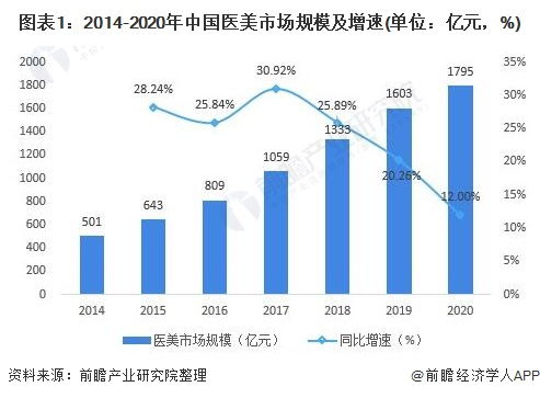 为什么越来越多的人选择加入蜜蜂堂？,为什么越来越多的人选择加入蜜蜂堂？,第1张