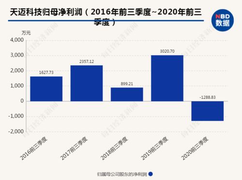 如何运用价值投资理念选择优质股票？,如何运用价值投资理念选择优质股票？,第3张