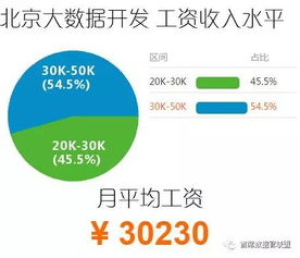 如何选择最具就业前景的大学专业？,如何选择最具就业前景的大学专业？,第2张