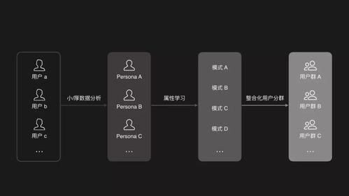 探究互联网思维的背后，你需要知道的三个关键要素,探究互联网思维的背后，你需要知道的三个关键要素,第2张