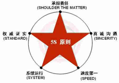 从危机到转机：如何应对企业公关危机,从危机到转机：如何应对企业公关危机,第1张
