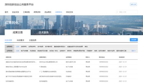 探寻深圳科技创新平台的核心优势,探寻深圳科技创新平台的核心优势,第1张