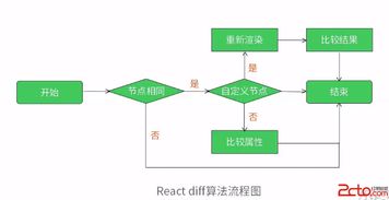 前端 react教程（详细版）,前端 react教程（详细版）,第2张