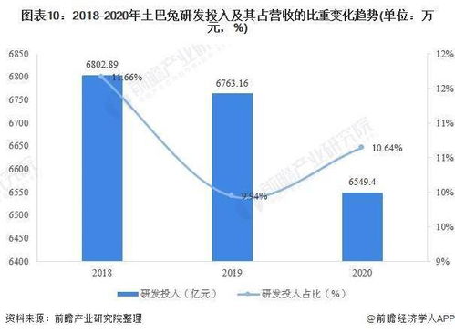 市场总监职责解析：你必须懂得思路规划、细节管理、业务开拓、数据分析、品牌营销,市场总监职责解析：你必须懂得思路规划、细节管理、业务开拓、数据分析、品牌营销,第2张