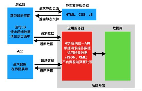 后端返回文件流，前端怎么导出、下载（8种方法可实现）,后端返回文件流，前端怎么导出、下载（8种方法可实现）,第2张