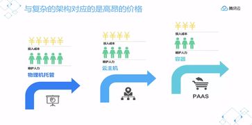 如何快速开发属于自己的小程序,如何快速开发属于自己的小程序,第2张