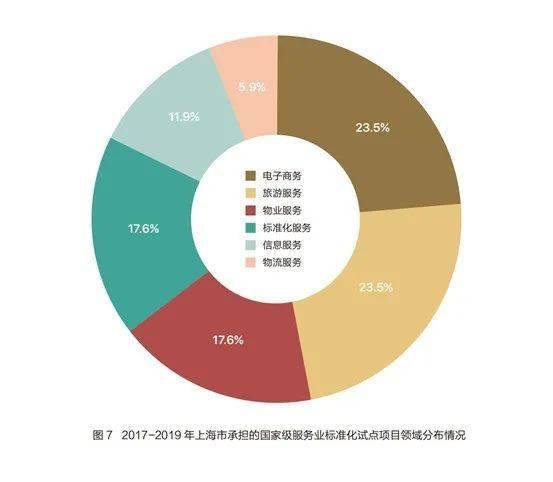 探究万科物业的服务质量和管理模式,探究万科物业的服务质量和管理模式,第3张