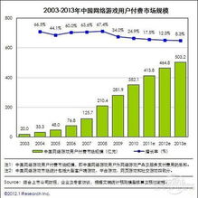 「全球社交巨头？Facebook再也不是了」,「全球社交巨头？Facebook再也不是了」,第2张