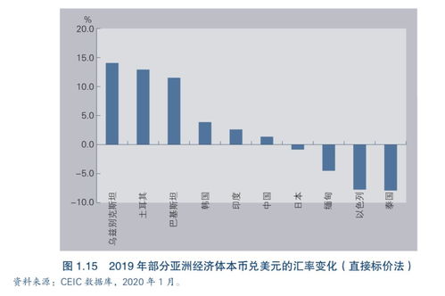 亚洲经济的崛起及其对世界经济的影响,亚洲经济的崛起及其对世界经济的影响,第3张