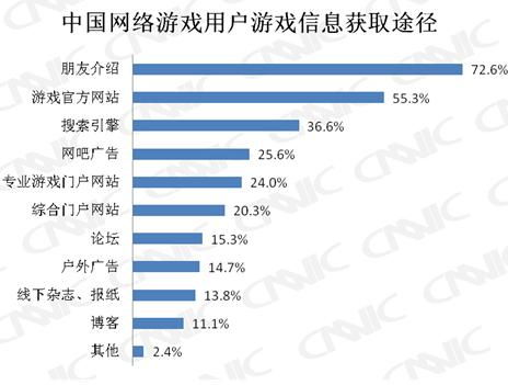 重新解读“门户网站”的含义,重新解读“门户网站”的含义,第2张